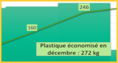 DevelopperUnOutilInformatiqueDeSuivi.png